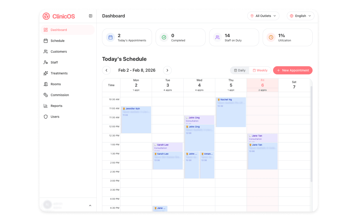 Staff Scheduling System